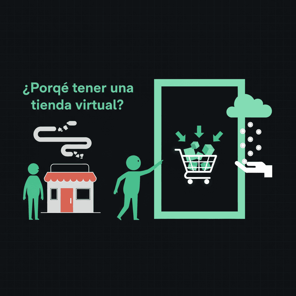 Por Qué Tener una Tienda Virtual: Ventajas del E-commerce en 2026